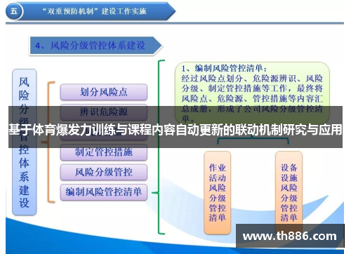 基于体育爆发力训练与课程内容自动更新的联动机制研究与应用
