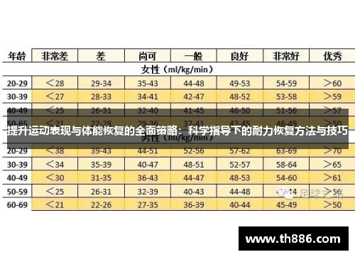 提升运动表现与体能恢复的全面策略：科学指导下的耐力恢复方法与技巧