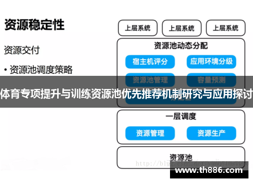 体育专项提升与训练资源池优先推荐机制研究与应用探讨